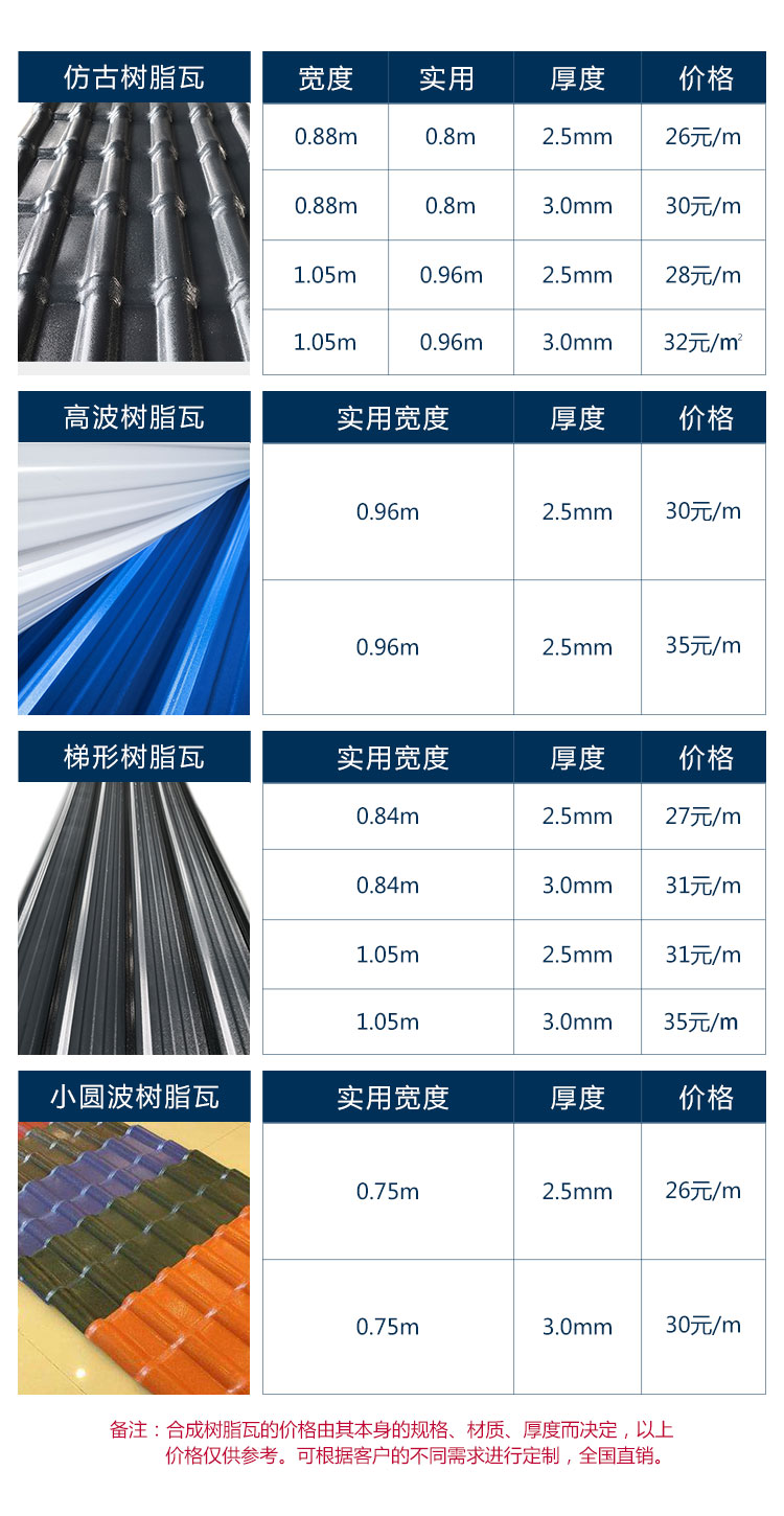 750mm深灰色圆波树脂瓦